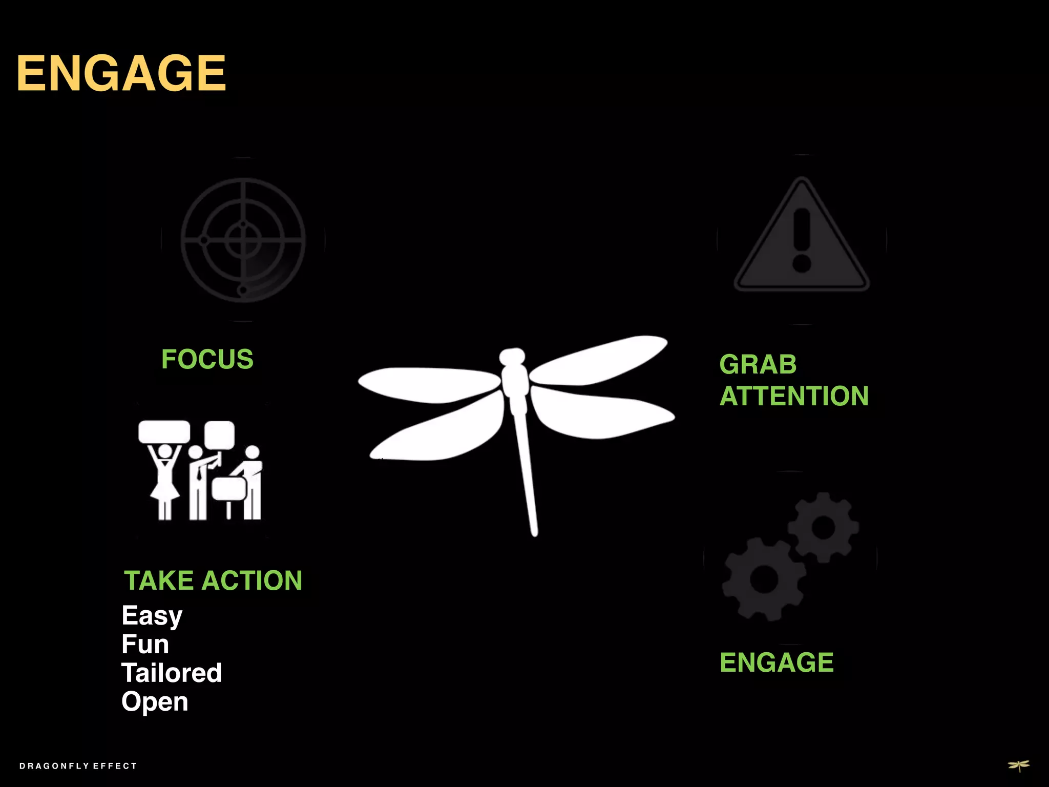ENGAGE!




                     FOCUS!   GRAB
                              ATTENTION!




              TAKE ACTION!
              Easy!
              Fun!
              Tailored!       ENGAGE!
              Open!

DRAGONFLY EFFECT !
 