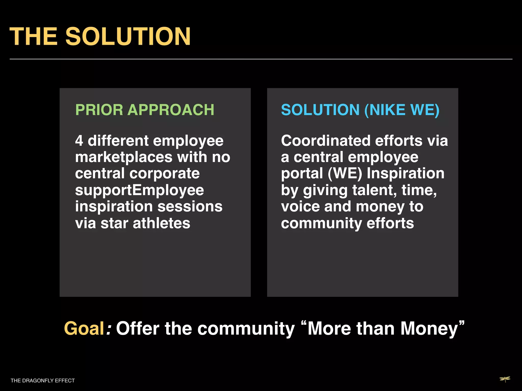 THE SOLUTION!

                       PRIOR APPROACH!        SOLUTION (NIKE WE)!

                       4 different employee   Coordinated efforts via
                       marketplaces with no   a central employee
                       central corporate      portal (WE) Inspiration
                       supportEmployee        by giving talent, time,
                       inspiration sessions   voice and money to
                       via star athletes!     community efforts!




                Goal: Offer the community More than Money !

THE DRAGONFLY EFFECT   !
 