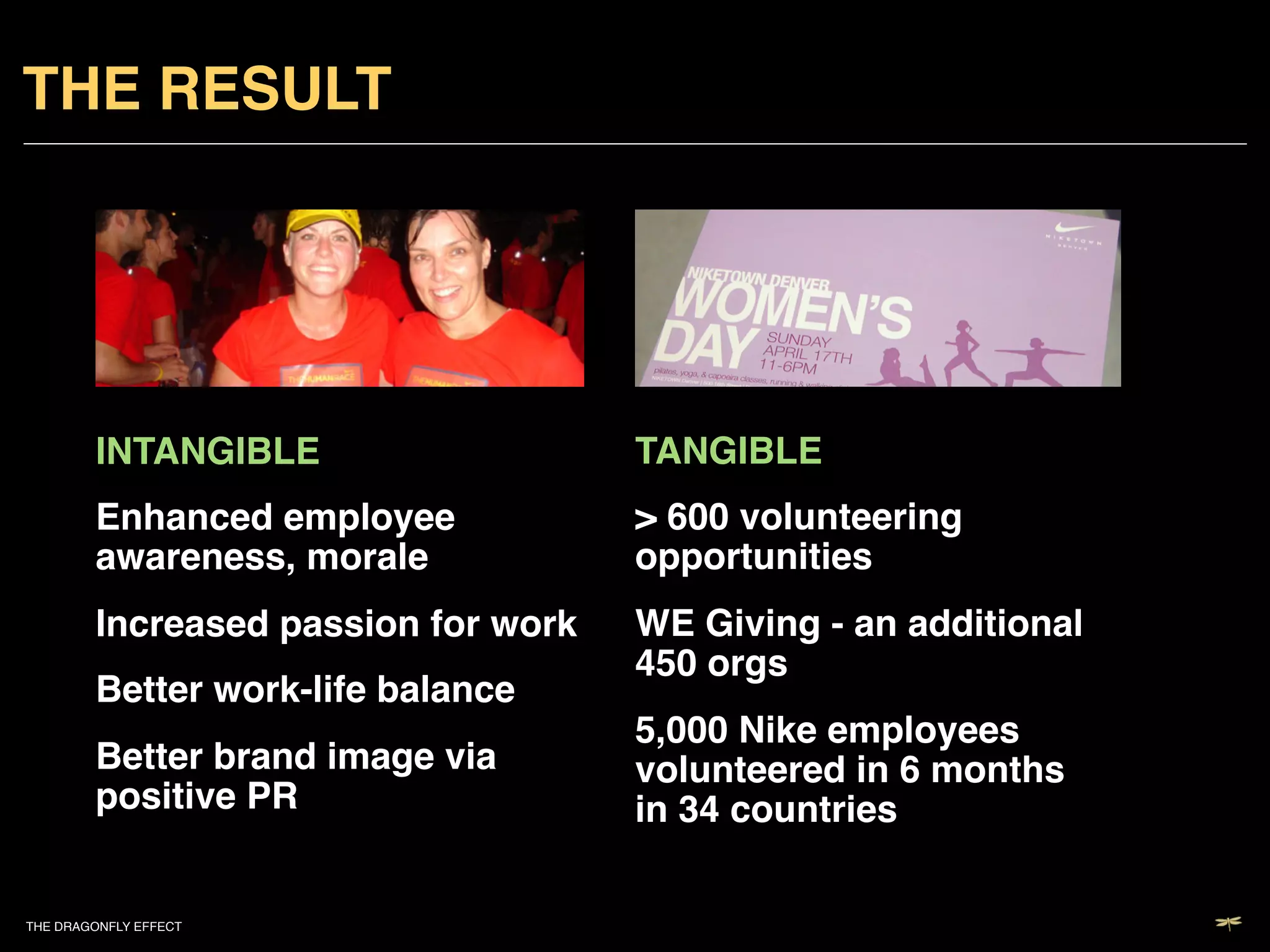 THE RESULT!




        INTANGIBLE!                  TANGIBLE!
        Enhanced employee            > 600 volunteering
        awareness, morale!           opportunities !
        Increased passion for work ! WE Giving - an additional
                                     450 orgs!
        Better work-life balance!
                                     5,000 Nike employees
        Better brand image via       volunteered in 6 months
        positive PR!                 in 34 countries!

THE DRAGONFLY EFFECT   !
 