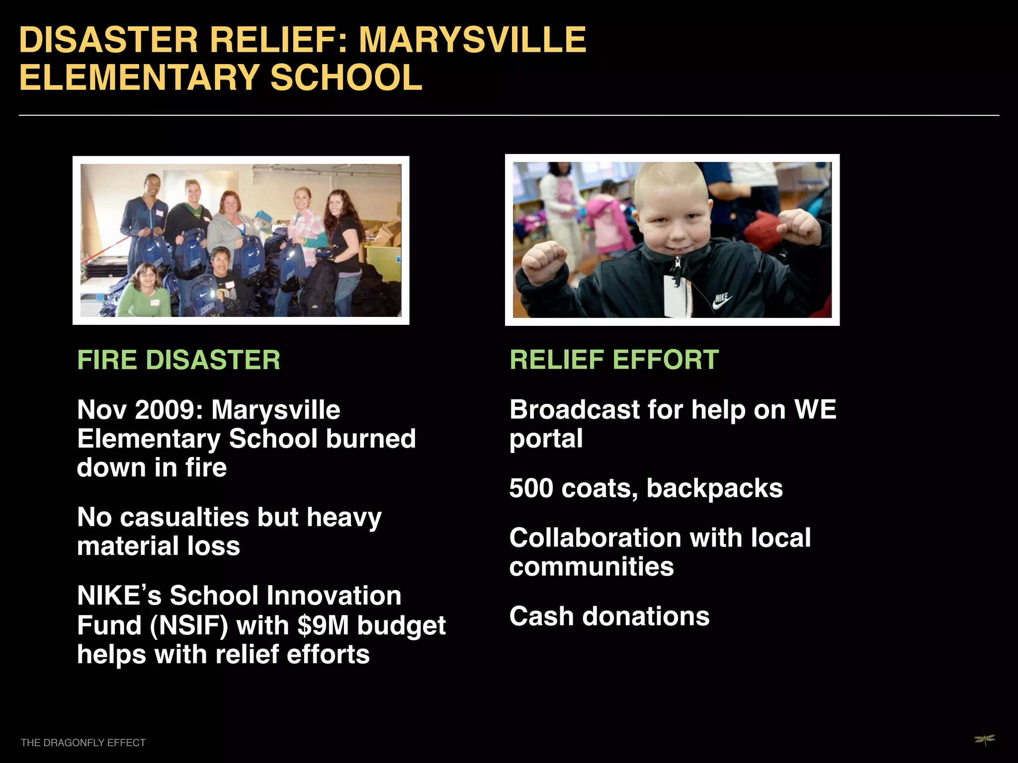 DISASTER RELIEF: MARYSVILLE
ELEMENTARY SCHOOL!




        FIRE DISASTER!                RELIEF EFFORT!
        Nov 2009: Marysville          Broadcast for help on WE
        Elementary School burned      portal!
        down in ﬁre!
                                      500 coats, backpacks !
        No casualties but heavy
        material loss!                Collaboration with local
                                      communities!
        NIKE s School Innovation
        Fund (NSIF) with $9M budget   Cash donations!
        helps with relief efforts !


THE DRAGONFLY EFFECT   !
 