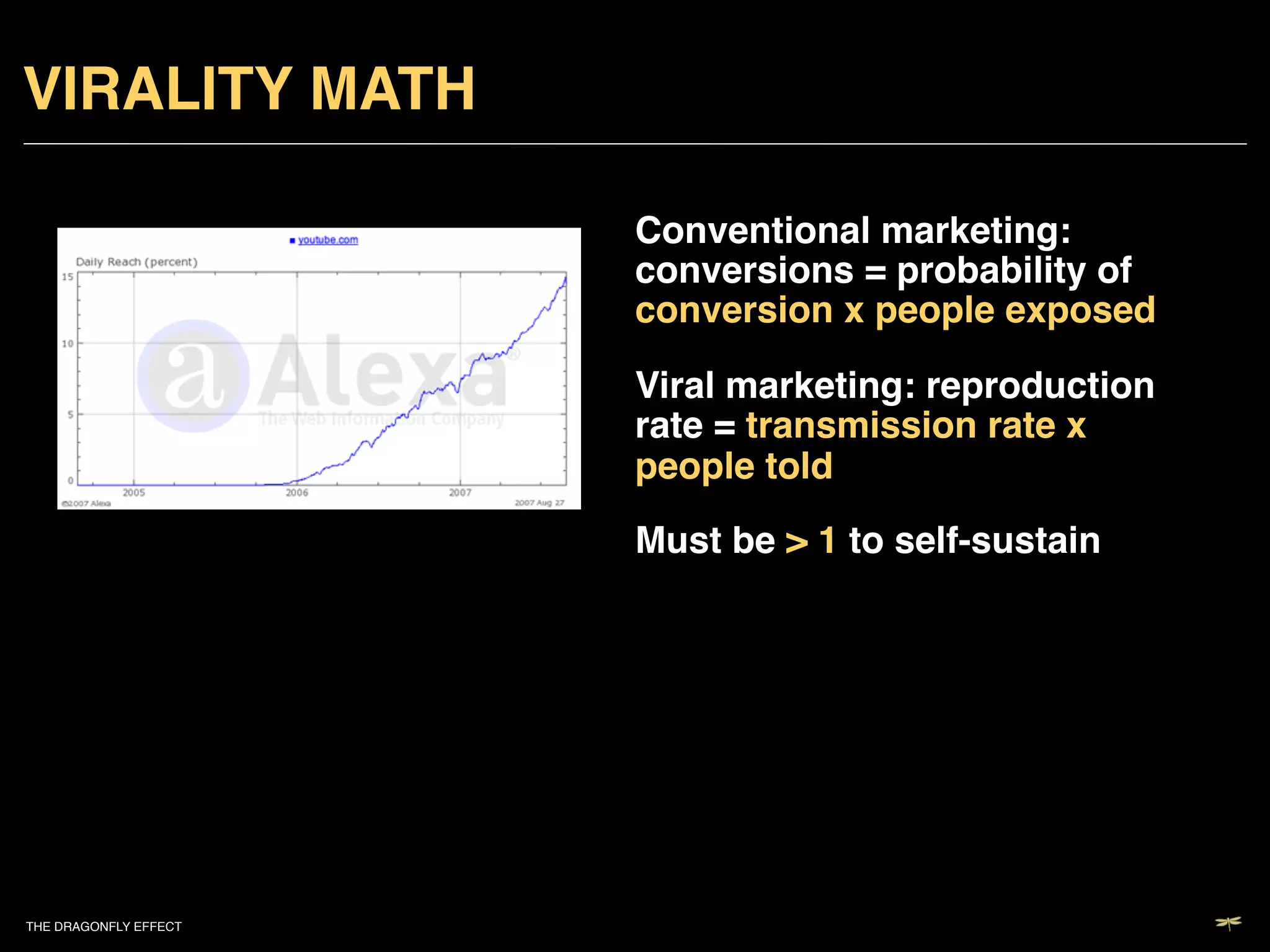 VIRALITY MATH!

                           Conventional marketing:
                           conversions = probability of
                           conversion x people exposed!

                           Viral marketing: reproduction
                           rate = transmission rate x
                           people told!

                           Must be > 1 to self-sustain !




THE DRAGONFLY EFFECT   !
 