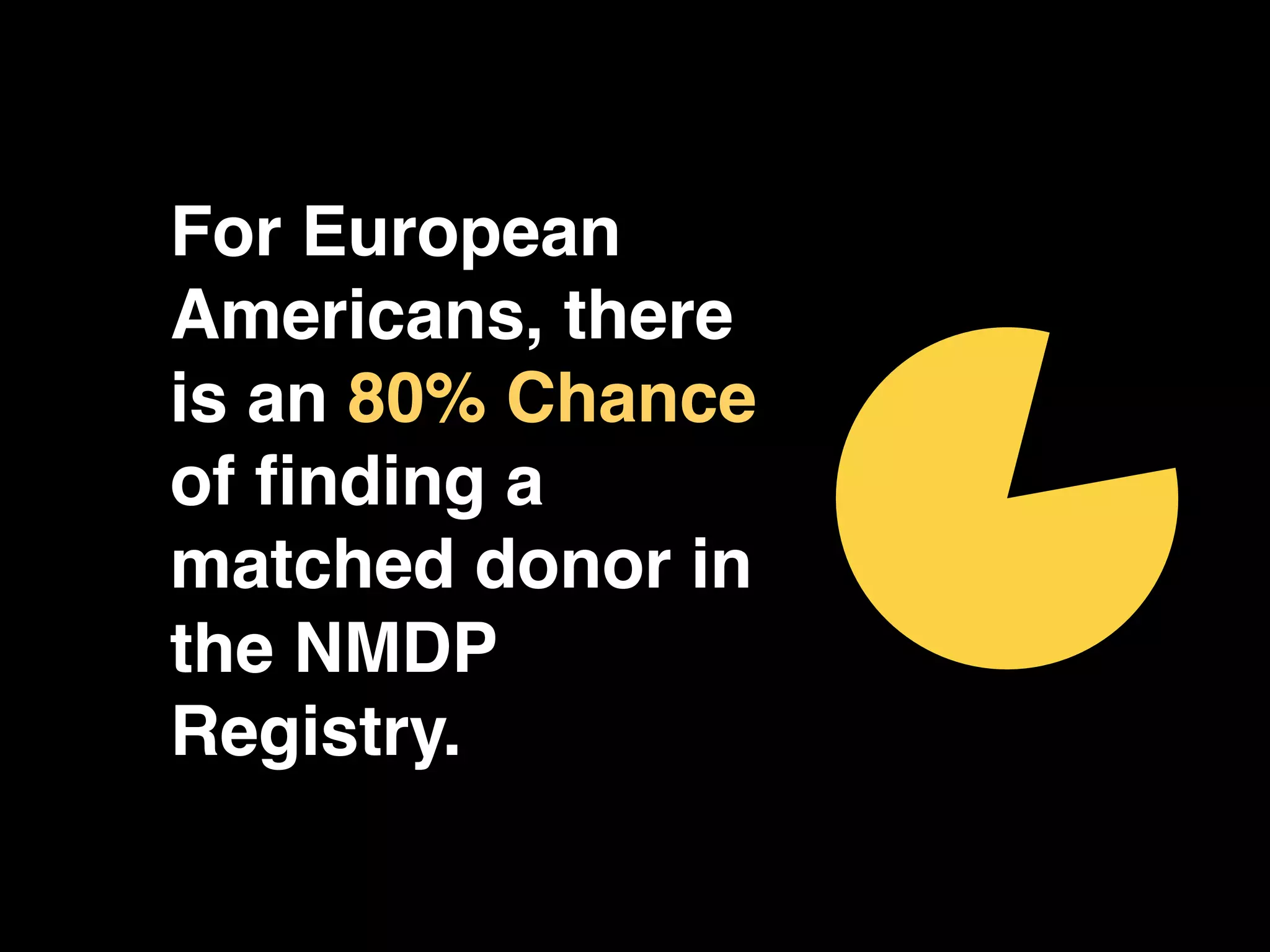 For European
Americans, there
is an 80% Chance
of ﬁnding a
matched donor in
the NMDP
Registry. !
 