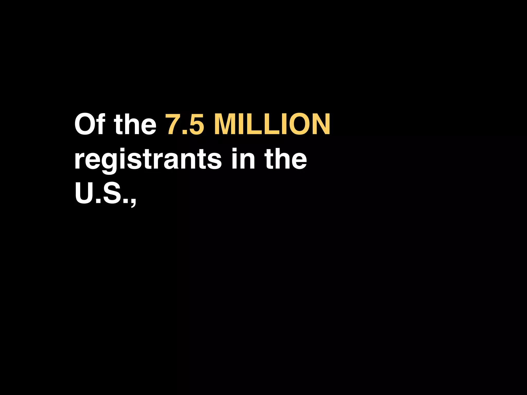 Of the 7.5 MILLION
registrants in the!
U.S.,!
 