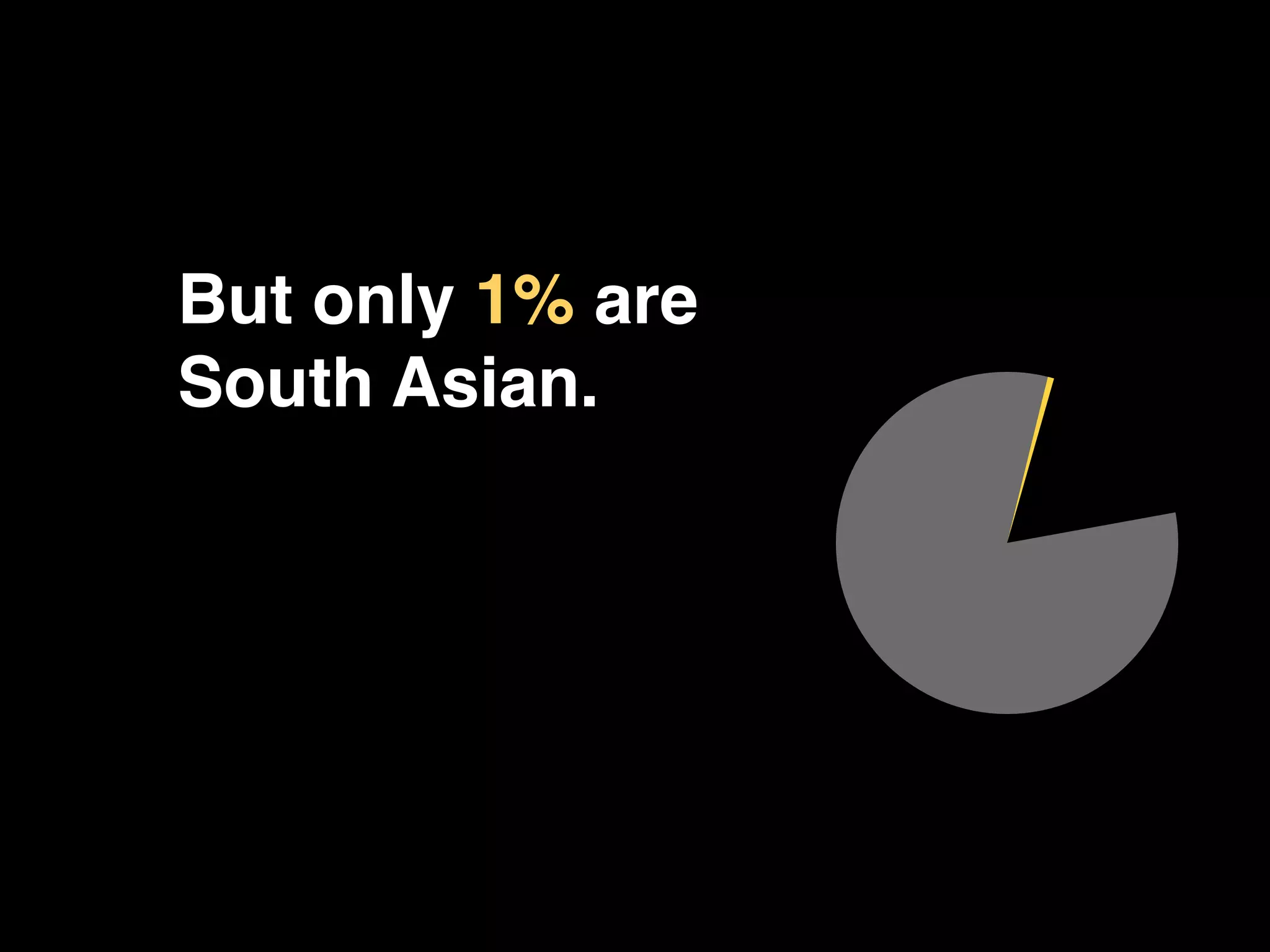 But only 1% are  
South Asian.!
 