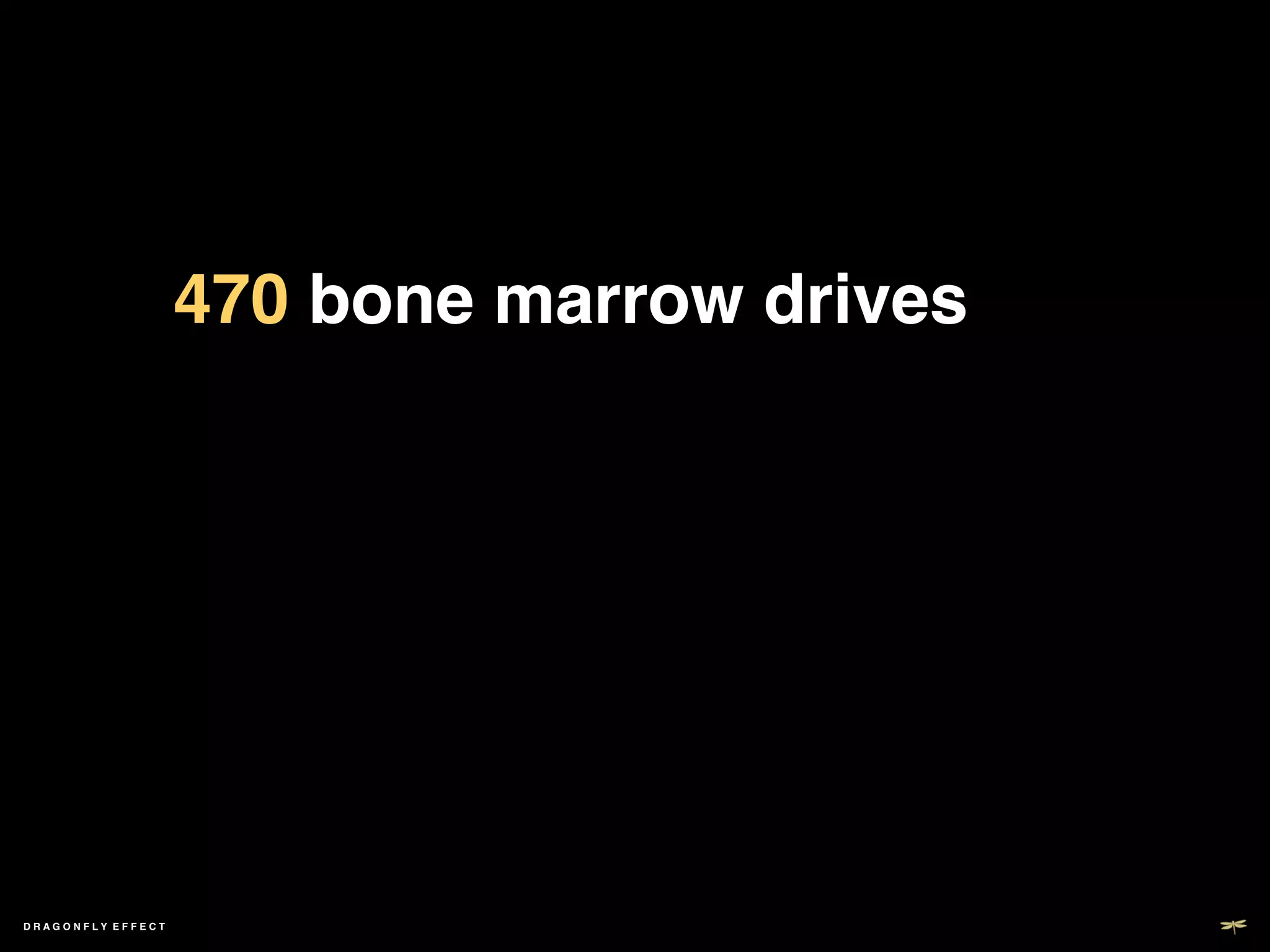 470 bone marrow drives!




DRAGONFLY EFFECT   !
 