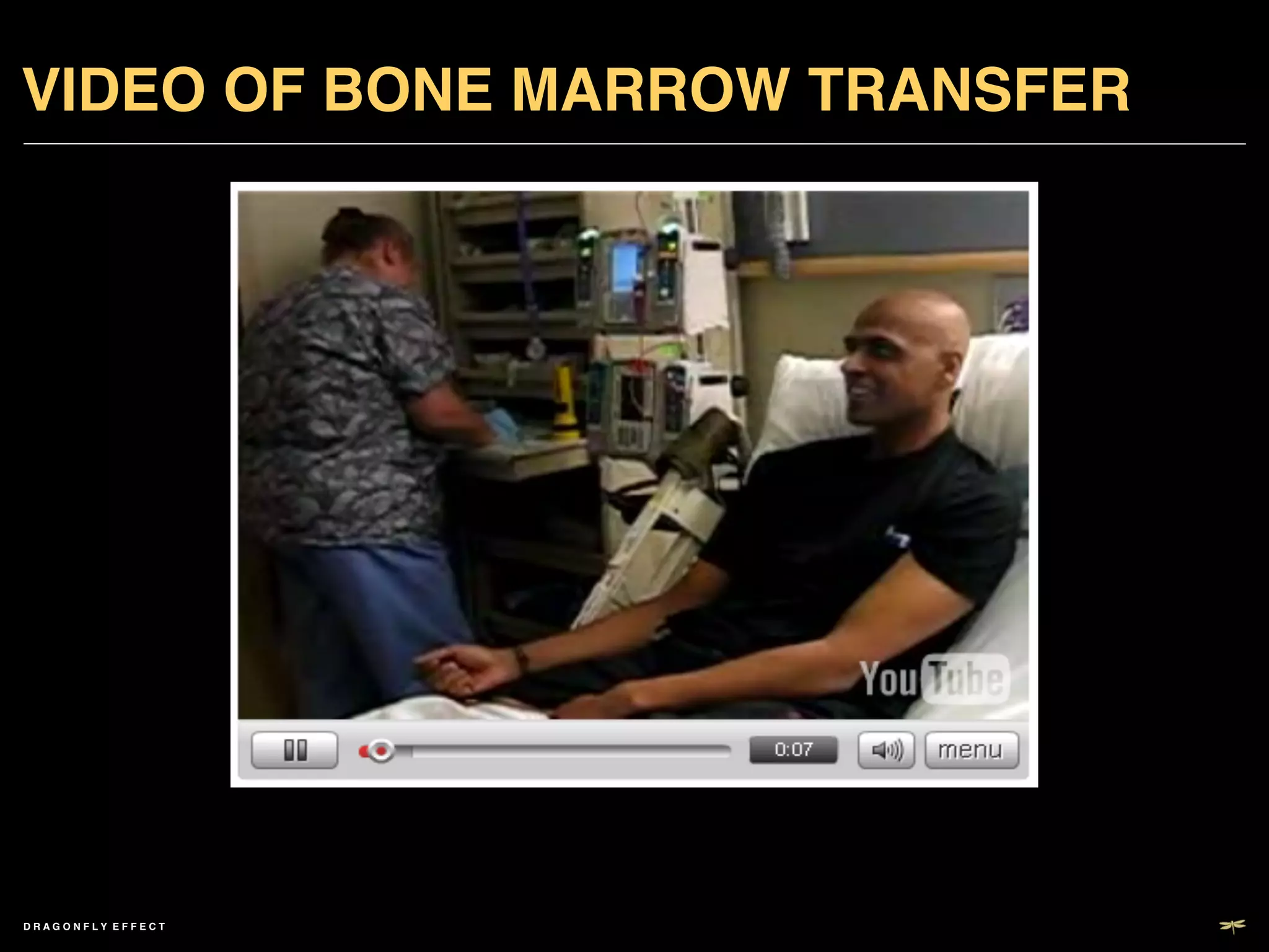 VIDEO OF BONE MARROW TRANSFER!




DRAGONFLY EFFECT   !
 