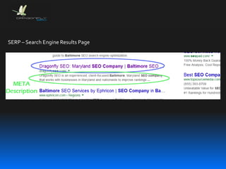 SERP – Search Engine Results Page
 