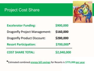 Project Cost Share
Excelerator Funding: $900,000
Dragonfly Project Management: $160,000
Dragonfly Product Discount: $280,000
Resort Participation: $700,000*
COST SHARE TOTAL: $2,040,000
*Estimated combined energy bill savings for Resorts is $775,000 per year
 