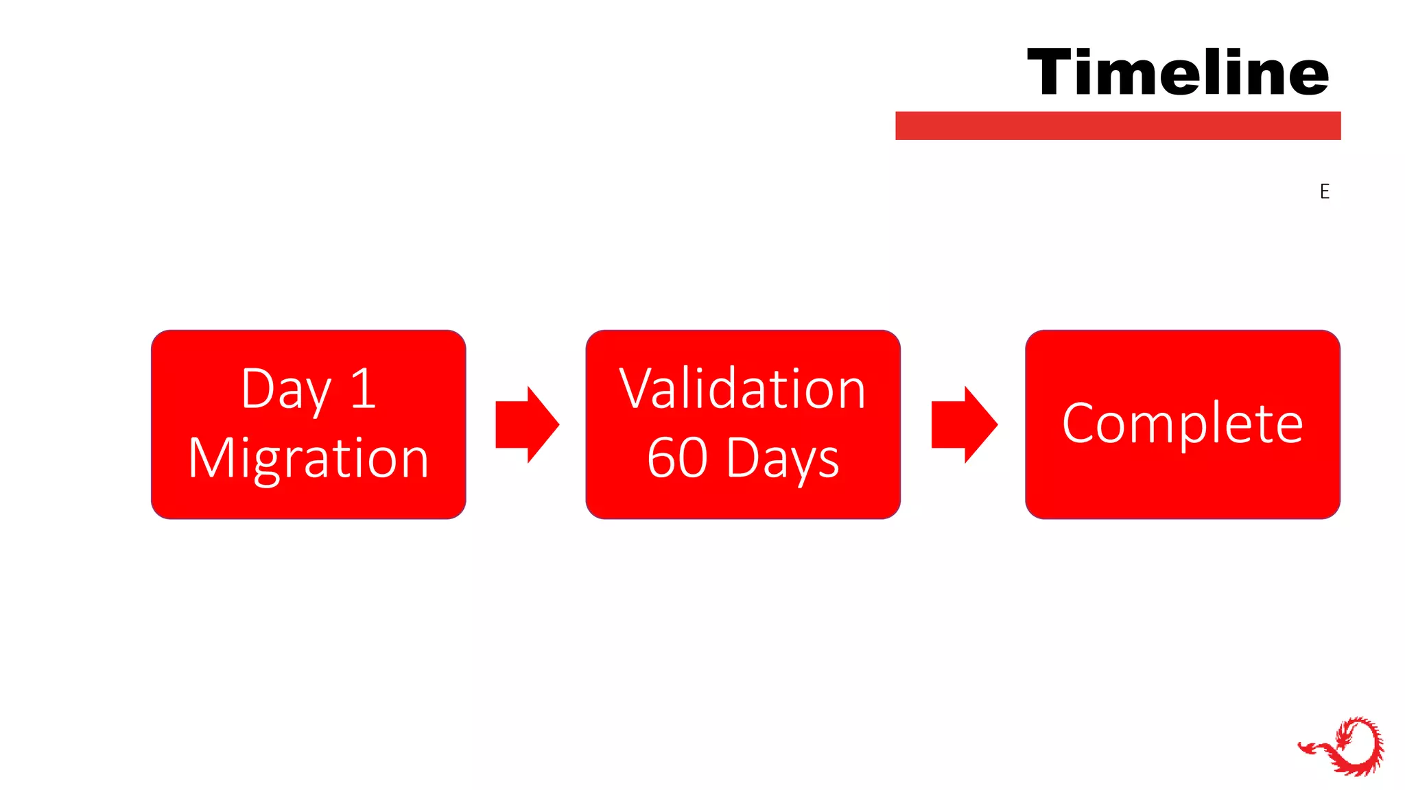Timeline
E
Day 1
Migration
Validation
60 Days
Complete
 