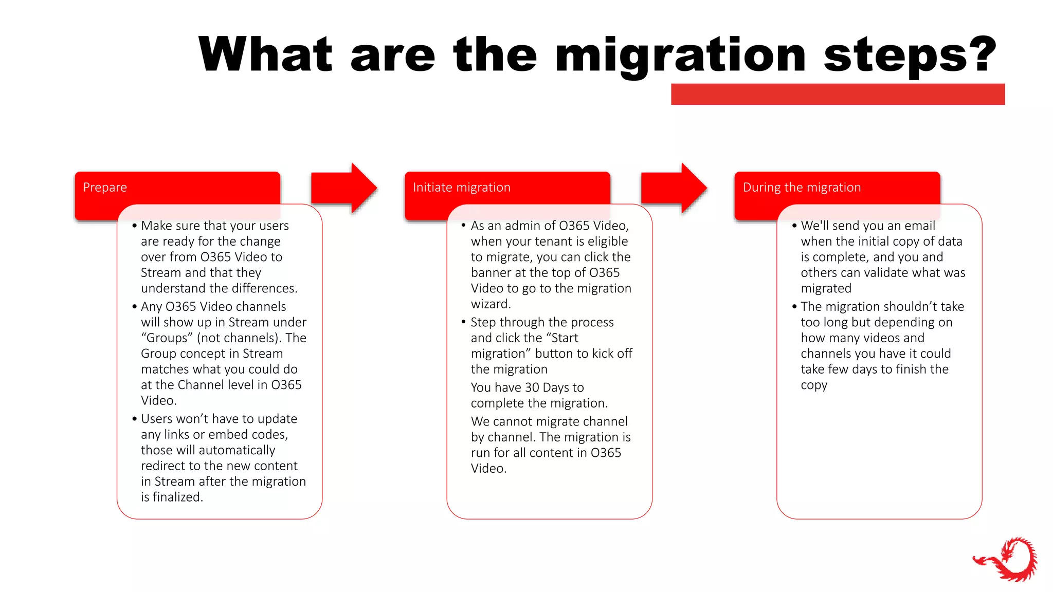 What are the migration steps?
Prepare
• Make sure that your users
are ready for the change
over from O365 Video to
Stream and that they
understand the differences.
• Any O365 Video channels
will show up in Stream under
“Groups” (not channels). The
Group concept in Stream
matches what you could do
at the Channel level in O365
Video.
• Users won’t have to update
any links or embed codes,
those will automatically
redirect to the new content
in Stream after the migration
is finalized.
Initiate migration
• As an admin of O365 Video,
when your tenant is eligible
to migrate, you can click the
banner at the top of O365
Video to go to the migration
wizard.
• Step through the process
and click the “Start
migration” button to kick off
the migration
You have 30 Days to
complete the migration.
We cannot migrate channel
by channel. The migration is
run for all content in O365
Video.
During the migration
• We'll send you an email
when the initial copy of data
is complete, and you and
others can validate what was
migrated
• The migration shouldn’t take
too long but depending on
how many videos and
channels you have it could
take few days to finish the
copy
 