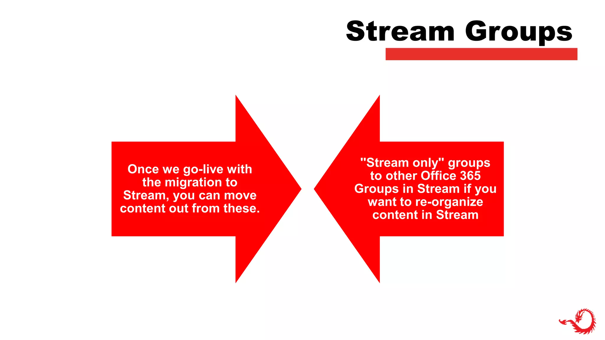 Stream Groups
Once we go-live with
the migration to
Stream, you can move
content out from these.
''Stream only'' groups
to other Office 365
Groups in Stream if you
want to re-organize
content in Stream
 