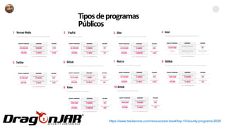 Tiposdeprogramas
Públicos
https://www.hackerone.com/resources/e-book/top-10-bounty-programs-2020
 
