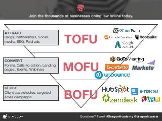 Questions? Tweet #DragonAcademy @dragonlawasia
TOFU
MOFU
BOFU
ATTRACT
Blogs, Partnerships, Social
media, SEO, Paid ads
CONVERT
Forms, Calls-to-action, Landing
pages, Events, Webinars
CLOSE
Client case studies, targeted
email campaigns
 