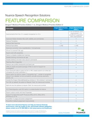 Fe ature Comparison Chart
h e a lt h c a r e
Nuance Speech Recognition Solutions
Feature Comparison
Features
Dragon Medical Practice
Edition 1
Dragon Medical Practice
Edition 2
Improvements from the v11.x speech recognizer to v12.x
4 min enrollment: 22%
improvement, 1 hr
enrollment (upgrades):
20% improvement.
Improved Hidden Dictation Box (with visibility and commands) - •
Medical Templates • •
Medical Web Searches • •
Medical Specialties + (>60) + (>90)
Improved correction menu (capitalization / homophones) - •
iPhone®
& Android®
Mic app - •
Export word with properties - •
Option to disable multiple text matches - •
Disable tracking commands per app - •
Disable desktop and start menu launch commands - •
Flashing effect DragonBar - •
Restore user profile checkpoints and back ups - •
Utility to create encrypted package of files to send to Support for
investigation
- •
Auto-Transcribe allows output as Doc or Rtf, create script to run when job
completes (for email notification...)
- •
Admin option (no GUI) to create a "recognition log" —similar to recognition
history's non-detailed .txt but cumulative, and also showing username,
source, voc
- •
Include the Dragon NaturallySpeaking windows in “list windows” commands - •
Turn ON, by default, the option to Require 'Click' for menus and controls - •
Split into two the options to require 'Click' for menus and controls - •
XYZ Disambiguation-add GUI option to enable/disable the feature - •
Export custom words with their Properties - •
Support for latest Microsoft®
Products (Office 2013, Office 2010,
Windows 8, IE 10)
- •
PowerMic®
II usage and button assignment - •
PowerMic II default assignment improvements - •
Dragon®
Medical Practice Edition 1 vs. Dragon Medical Practice Edition 2
Copyright © 2013 Nuance Communications, Inc. All rights reserved. Nuance, the Nuance logo, Dragon, NaturallySpeaking and
PowerMic are trademarks and/or registered trademarks, of Nuance Communications, Inc. or its affiliates in the United States and/
or other countries. All other brand and product names are trademarks or registered trademarks of their respective companies.
To learn more about how Nuance can help you improve financial
performance, raise the quality of care, and increase clinician satisfaction,
please contact us at 781-565-5000 or visit www.nuance.com/healthcare.
 