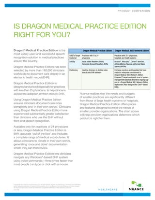 p r o d u c t c o m pa r i s o n




Is Dragon Medical Practice Edition
Right for you?

Dragon® Medical Practice Edition is the                                                                                        Dragon Medical Practice Edition        Dragon Medical 360 | Network Edition
most widely used and successful speech
                                                                                                      Sold To/Target          Practices with 1 to 24                  Practices with 25+ physicians,
recognition solution in medical practices                                                             Customer                physicians                              hospitals and health systems
around the country.                                                                                   Sold By                 Value Added Resellers (VARs),           Nuance®, Allscripts™, Cerner ®, NextGen,
                                                                                                                              Corporate Account Resellers, EHRs       eClinicalWorks, Nuance Authorized Sales
Dragon Medical Practice Edition has been                                                                                                                              Agents (NASAs)

selected by more than 180,000 clinicians                                                              Positioning             Used by clinicians to dictate notes     For large practices and hospitals that have
                                                                                                                              directly into EHR software              made an enterprise commitment to
worldwide to document care directly in an                                                                                                                             Dragon Medical 360 | Network Edition.
electronic health record (EHR).                                                                                                                                       Provides IT departments with a set of system
                                                                                                                                                                      management tools that streamline ongoing sup-
                                                                                                                                                                      port of a Dragon Medical 360 | Network Edition
Dragon Medical Practice Edition is                                                                                                                                    deployment. Also designed for Citrix®-based
designed and priced especially for practices                                                                                                                          EHRs
with less than 25 physicians, to help clinicians
accelerate adoption of their chosen EHR.                                                                                 Nuance realizes that the needs and budgets
                                                                                                                         of smaller practices are significantly different
Using Dragon Medical Practice Edition                                                                                    from those of large health systems or hospitals.
ensures clinicians document care more                                                                                    Dragon Medical Practice Edition offers prices
completely and ‘in their own words’. Clinicians                                                                          and features designed to meet the needs of
using Dragon Medical Practice Edition have                                                                               smaller provider organizations. The chart above
experienced substantially greater satisfaction                                                                           will help provider organizations determine which
than clinicians who use the EHR without                                                                                  product is right for them.
front end speech recognition.

Available only for practices of 24 physicians
or less, Dragon Medical Practice Edition is
99% accurate ‘out of the box’ and includes
a complete range of medical vocabularies. It
allows clinicians to dictate in their own words,
generating ‘once and done’ documentation
which they can then review.

Dragon Medical Practice Edition lets clinicians
navigate any Windows®-based EHR system
using voice commands—three times faster than
most people can type or click with a mouse.




Copyright © 2012 Nuance Communications, Inc. All rights reserved. Nuance, the Nuance logo, and Dragon are trademarks
and/or registered trademarks, of Nuance Communications, Inc. or its affiliates in the United States and/or other countries.
All other brand and product names are trademarks or registered trademarks of their respective companies.
5/12 DTM                                                                                                                                               h e a lt h c a r e
 