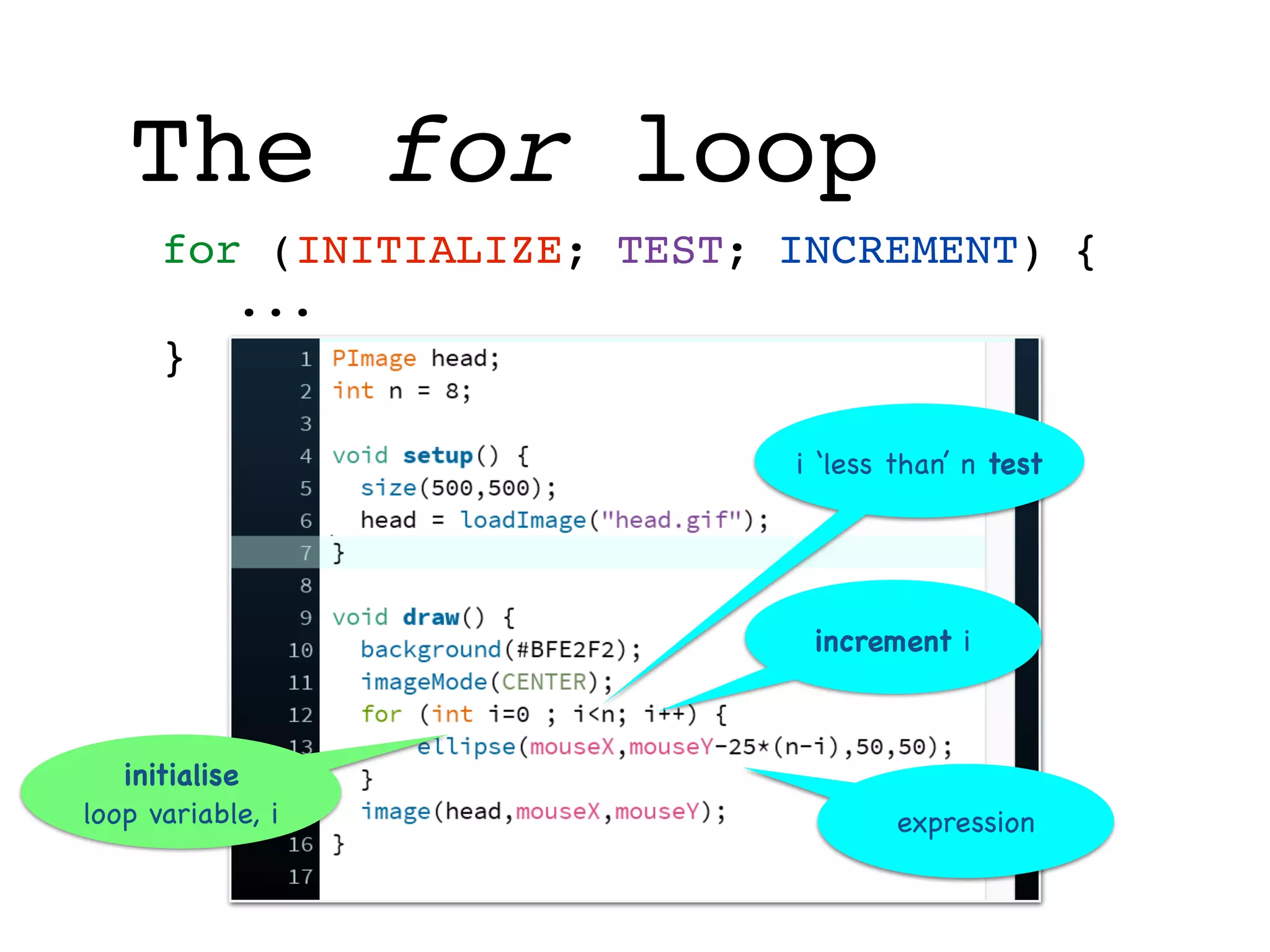 The for loop
for (INITIALIZE; TEST; INCREMENT) {
...
}
initialise
loop variable, i
i ‘less than’ n test
increment i
expression
 