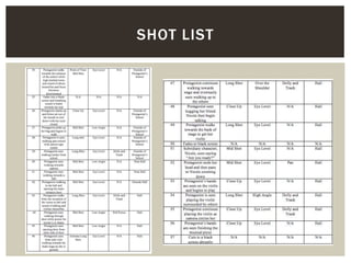 SHOT LIST
 