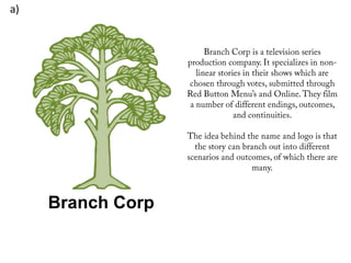 a)




     Branch Corp
 