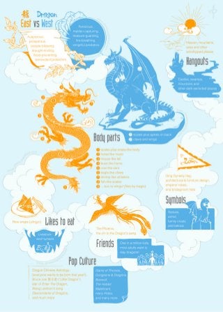 Infographic: Dragons: East vs West