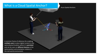 • Create Spatial Anchor resource in Azure portal
• Save AccountId and AccountKey
• Create Unity project with XR enabled
• ...