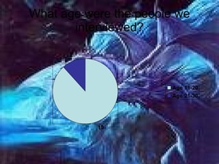 What age were the people we interviewed? 