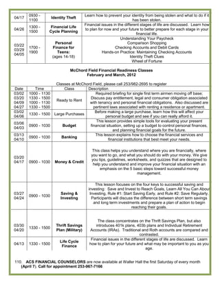 0930 -                            Learn how to prevent your identity from being stolen and what to do if it
04/17                 Identity Theft
        1100                                                            has been stolen.
                                          Financial issues in the different stages of life are discussed. Learn how
        1300 -     Financial Life
04/26                                     to plan for now and your future to better prepare for each stage in your
        1500      Cycle Planning
                                                                          financial life.
                                                                Understanding Your Paycheck
                        Personal                                    Comparison Shopping
03/22
        1700 -        Finance for                           Checking Accounts and Debit Cards
03/29
        1900             Teens:                      Hands-on Practice: Maintaining Checking Accounts
04/05
                      (ages 14-18)                                    Identity Theft Clues
                                                                       Wheel of Fortune

                                McChord Field Financial Readiness Classes
                                       February and March, 2012

                        Classes at McChord Field, please call 253/982-2695 to register
Date       Time             Class       Description
03/02   1000 - 1130                          Required briefing for single first term airmen moving off base;
03/20   1330 - 1500                       Discuss pay entitlement, legal and consumer obligation associated
                        Ready to Rent
04/09   1000 - 1130                      with tenancy and personal financial obligations. Also discussed are
04/27   1330 - 1500                         pertinent laws associated with renting a residence or apartment.
03/02                                        Before making a large purchase, learn how this will affect your
        1330 - 1500    Large Purchases
04/06                                               personal budget and see if you can really afford it.
                                              This lesson provides simple tools for evaluating your present
03/06
        0900 - 1030        Budget         financial situation, setting up a budget to control personal finances,
04/03
                                                        and planning financial goals for the future.
03/13                                        This lesson explains how to choose the financial services and
        0900 - 1030        Banking
04/10                                                financial institutions that best meet your needs.

                                              This class helps you understand where you are financially, where
                                             you want to go, and what you should do with your money. We give
03/20
                                             you tips, guidelines, worksheets, and quizzes that are designed to
04/17   0900 - 1030     Money & Credit
                                              help you understand and improve your financial situation with an
                                                  emphasis on the 5 basic steps toward successful money
                                                                        management.

                                                This lesson focuses on the four keys to successful saving and
                                            investing: Save and Invest to Reach Goals, Learn All You Can About
03/27                      Saving &          Investing, Rule #1: Start Saving Early, and Rule #2: Save Regularly.
        0900 - 1030
04/24                      Investing          Participants will discuss the difference between short term savings
                                               and long term investments and prepare a plan of action to begin
                                                                      reaching their goals.


                                                 The class concentrates on the Thrift Savings Plan, but also
03/30                   Thrift Savings          introduces 401k plans, 403b plans and Individual Retirement
        1330 - 1500
04/20                   Plan (Military)     Accounts (IRAs). Traditional and Roth accounts are compared and
                                                                           contrasted.
                                             Financial issues in the different stages of life are discussed. Learn
                          Life Cycle
04/13   1330 - 1500                         how to plan for your future and what may be important to you as you
                           Finance
                                                                              age.


110. ACS FINANCIAL COUNSELORS are now available at Waller Hall the first Saturday of every month
   (April 7). Call for appointment 253-967-7166
 