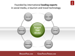 Dragon Trail Model Founded by international  leading experts   in social media, e-tourism and travel technology  D RAGON T...