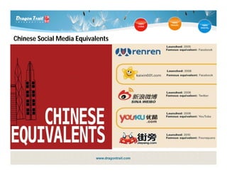 Chinese Travel Social
Multi-media Platform.
Visual content aggregation
of trips via web and mobile.
 