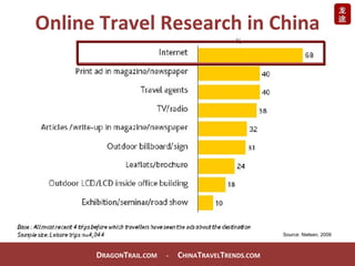 Online Travel Research in China D RAGON T RAIL.COM  -  C HINA T RAVEL T RENDS.COM Source: Nielsen, 2009 