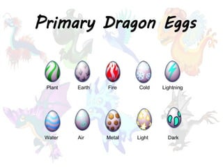 Primary Dragon Eggs
Plant Earth Fire Cold Lightning
Water Air Metal Light Dark
 
