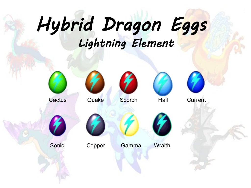 Dragonvale Guide Egg Chart