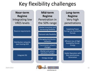 Key flexibility challenges
Near-term
Regime
Integrating low
VRES levels
Reserve requirements
Distribution networks
start h...