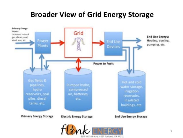 alternative energy sources come from renewable processes. alternative energy sources come from renewable processes.