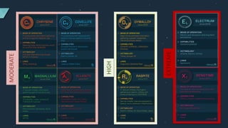 MODERATE
EXTREME
HIGH
 