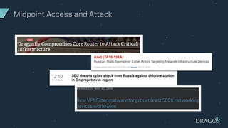 Midpoint Access and Attack
 