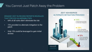 You Cannot Just Patch Away the Problem
DRAGOS’ 2017 IN REVIEW REPORTS REVEALED
THAT FOR ICS VULNERABILITIES:
• 64% of all vulns didn’t eliminate the risk
• 72% provided no alternate mitigation to the
patch
• Only 15% could be leveraged to gain initial
access
 