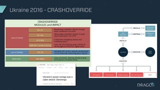 Ukraine 2016 - CRASHOVERRIDE
 