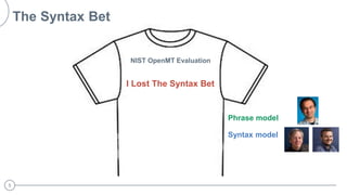 5
The Syntax Bet
I Lost The Syntax Bet
Phrase model
Syntax model
NIST OpenMT Evaluation
 