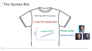 6
The Syntax Bet
I Lost The Syntax Bet
Phrase model
Syntax modelBLEU
NIST OpenMT Evaluation
 