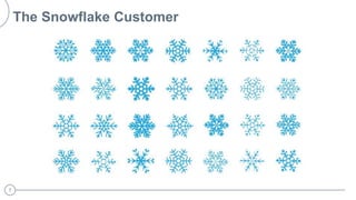 7
The Snowflake Customer
 