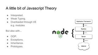A little bit of Javascript Theory
● Interpreted.
● Weak Typing.
● Overloaded through V8
e.g. modules
But also with...
● OOP.
● Exceptions.
● Inheritance.
● Prototypes.
 
