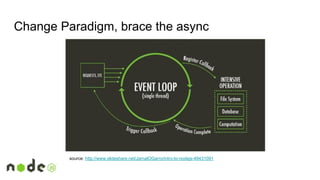 Change Paradigm, brace the async
source: http://www.slideshare.net/JamalOGarro/intro-to-nodejs-49431091
 