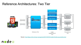 Reference Architectures: Two Tier
Source: http://blogs.intel.com/api-management/2013/04/04/mobile-friendly-security/two-tier/
 