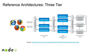 Reference Architectures: Three Tier
Source: http://blogs.intel.com/api-management/2013/04/04/mobile-friendly-security/3-tier/
 