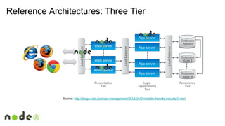Reference Architectures: Three Tier
Source: http://blogs.intel.com/api-management/2013/04/04/mobile-friendly-security/3-tier/
 