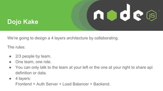 Dojo Kake
We’re going to design a 4 layers architecture by collaborating.
The rules:
● 2/3 people by team.
● One team, one role.
● You can only talk to the team at your left or the one at your right to share api
definition or data.
● 4 layers:
Frontend + Auth Server + Load Balancer + Backend.
 