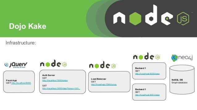 Node.js Course 2 of 2 - Advanced techniques