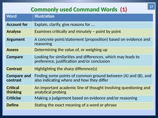 Dr Ahsan ppt at Qartba University Peshawar | PPTX