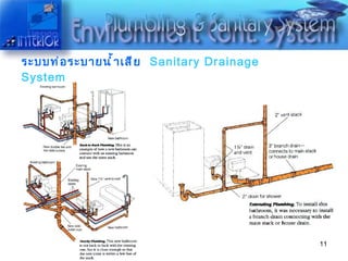 ระบบท่อระบายน้ำเสีย   Sanitary Drainage System 