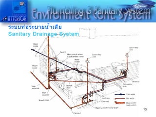 ระบบท่อระบายน้ำเสีย  Sanitary Drainage System 